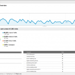 Google Analytics Upcoming Interface - Design Snapshots