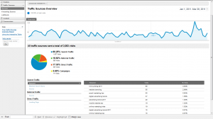 Reports Snapshot of New Google Analytics Interface