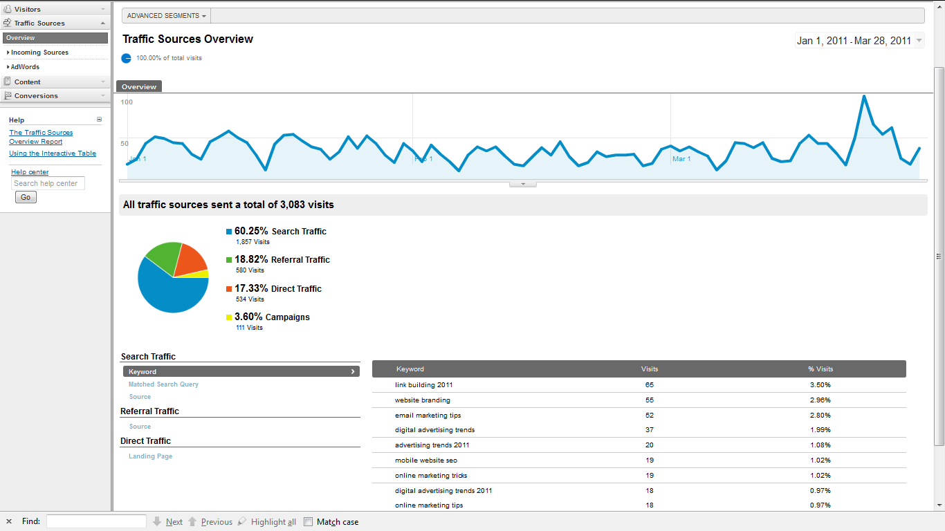 Reports Snapshot of New Google Analytics Interface
