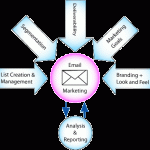 Mass Email Marketing Spam Mistakes - Must Read