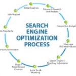 White Hat Search Engine Optimization Techniques