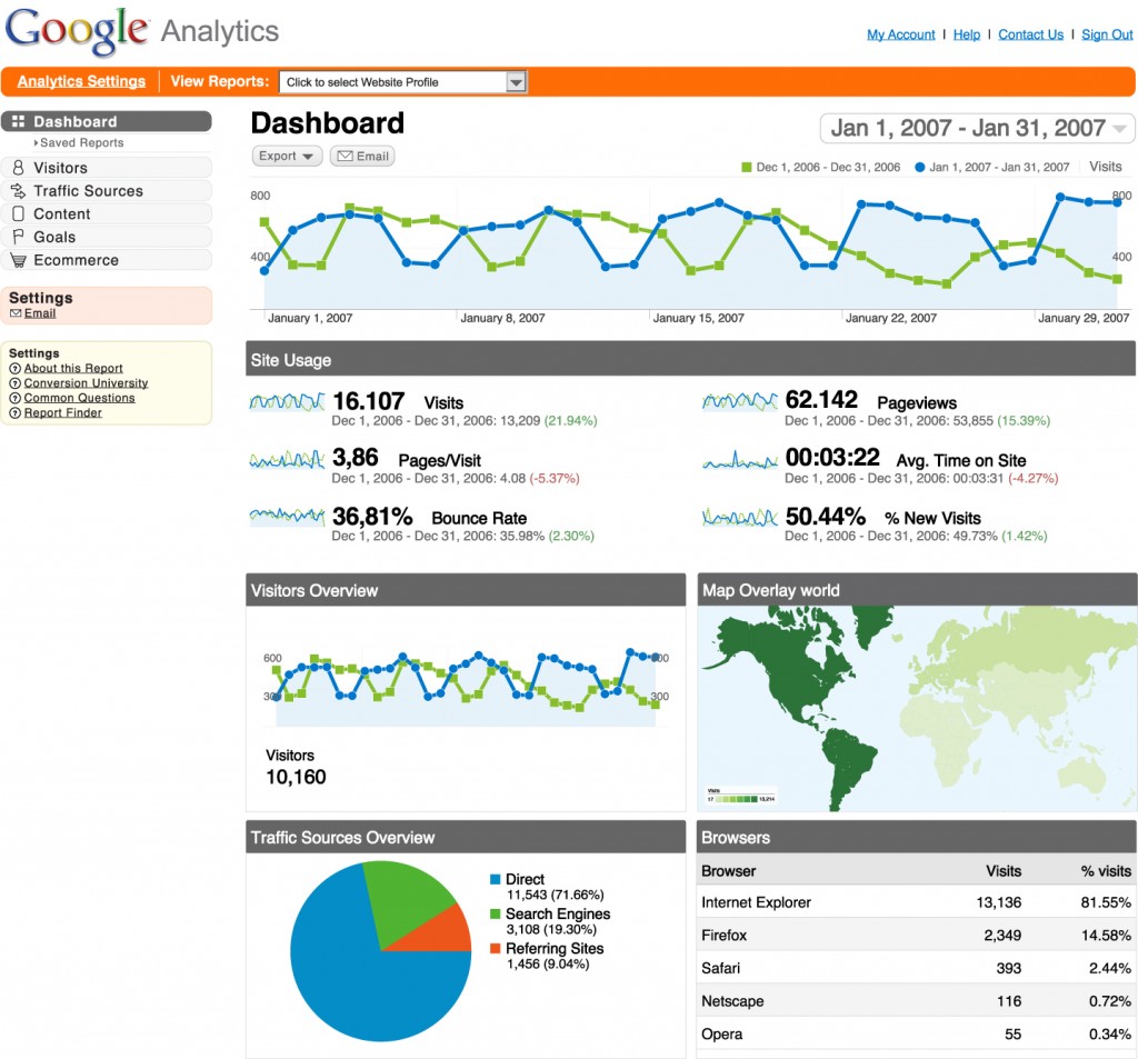 Google Analytics New Features, Design